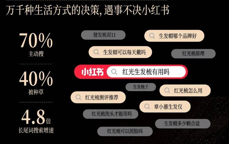 **标题：小红书粉丝增长秘籍：揭秘爆款内容背后的增长策略，助你轻松坐拥海量粉丝！**