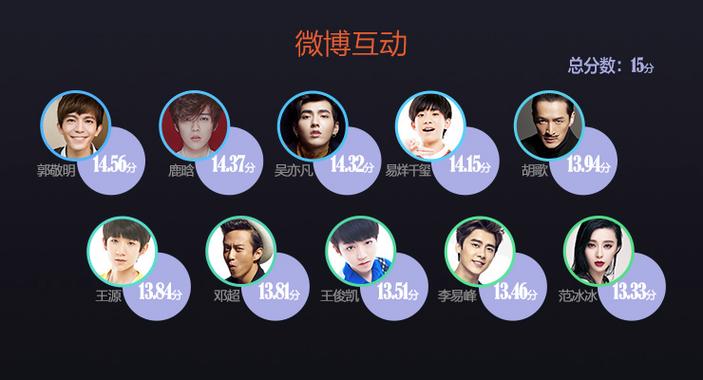 解锁更多互动可能！深度了解微博粉丝自助平台