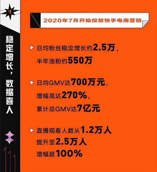 快手刷粉现象:网红经济下的伦理与道德考量