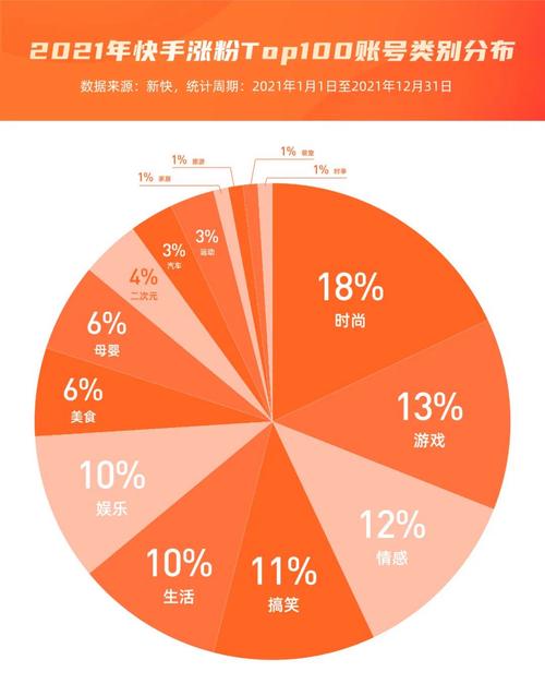 快手刷粉现象:网红经济下的伦理与道德考量