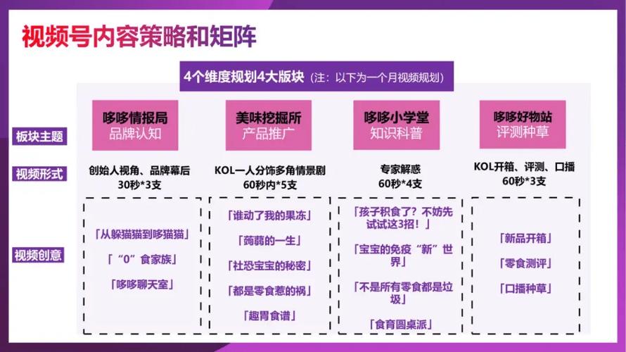 **标题：视频号运营宝典：揭秘如何轻松实现1000粉小目标**