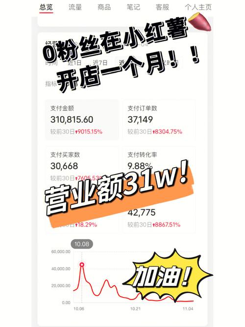 跟着教程学，小红书粉丝自助购买不求人