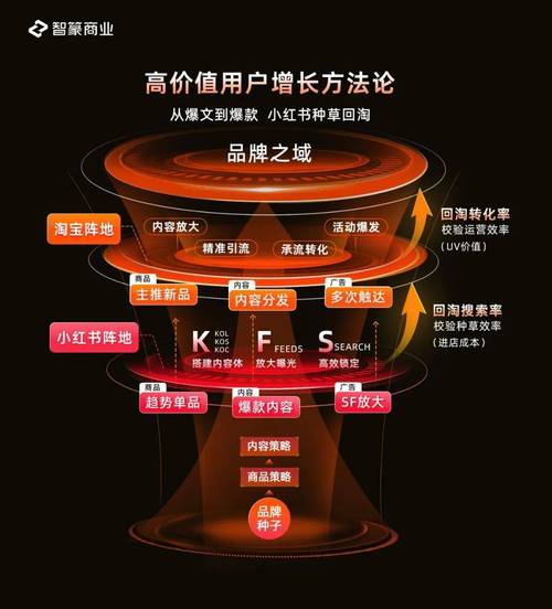**标题:小红书粉丝自助增长秘籍:打造高价值账号的必备策略**