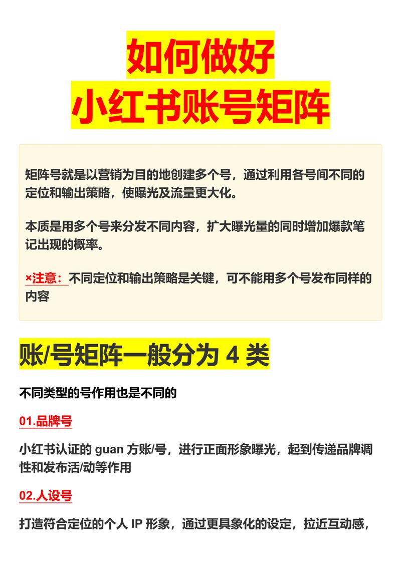 **标题:小红书粉丝自助增长秘籍:打造高价值账号的必备策略**