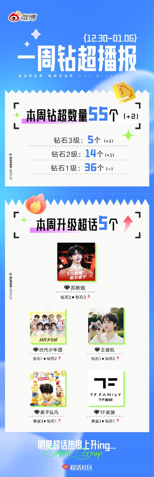 **标题:小红书明星之路,从一元增粉计划扬帆起航!**