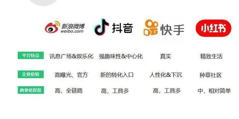 **揭秘抖音快手视频号吸赞秘籍，让你的作品火爆全网！**