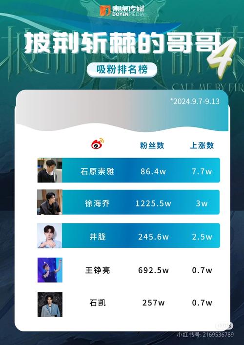 解锁微博涨粉新技能,自助下单平台等你来试