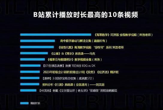 **标题：揭秘B站人气飙升秘诀：播放量自动增长的黑科技法则！**
