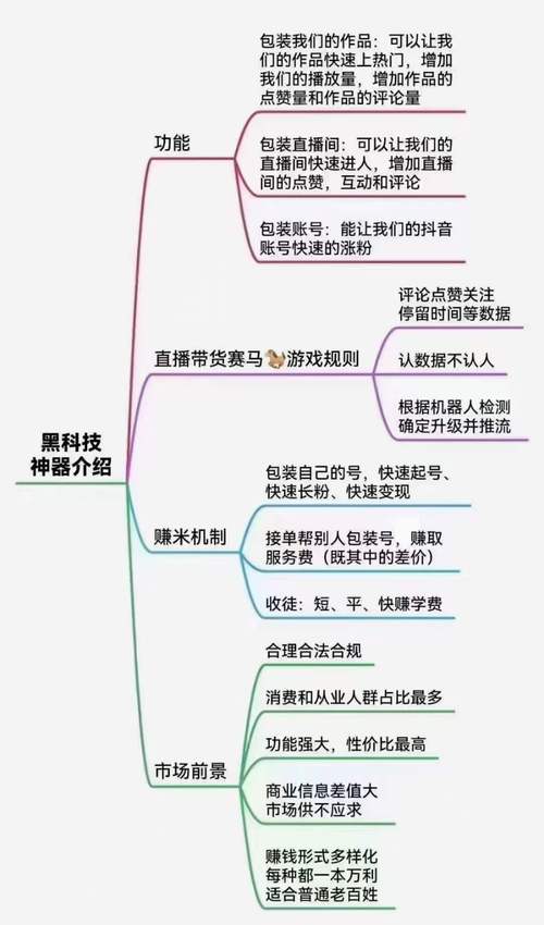 **标题：揭秘B站人气飙升秘诀：播放量自动增长的黑科技法则！**