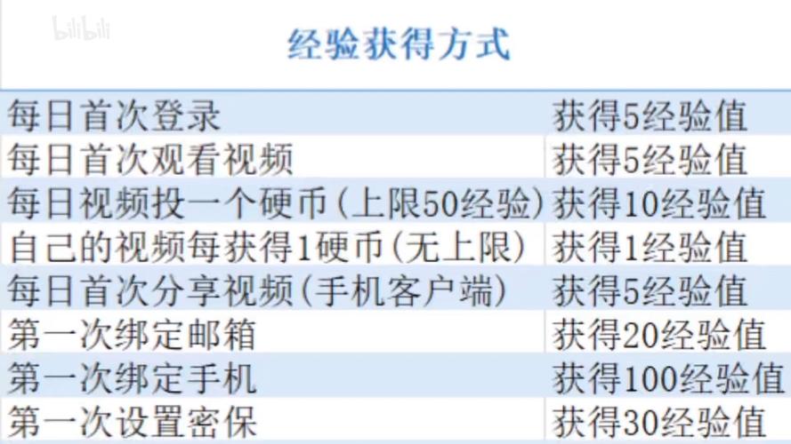 **标题：B站播放量飙升秘籍：从新手到UP主大神的实用指南**