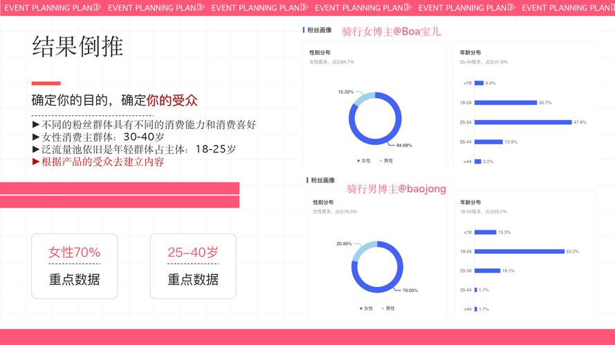 揭秘！小红书粉丝自助平台背后的数据分析与洞察