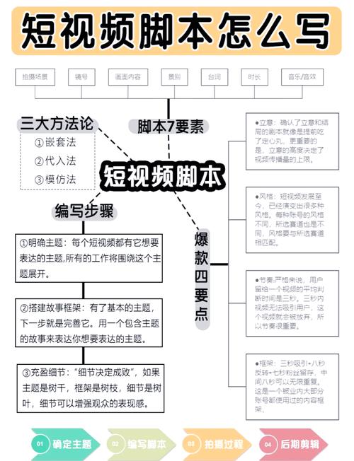 标题:揭秘:如何巧妙运用刷播放量脚本提升B站视频曝光率