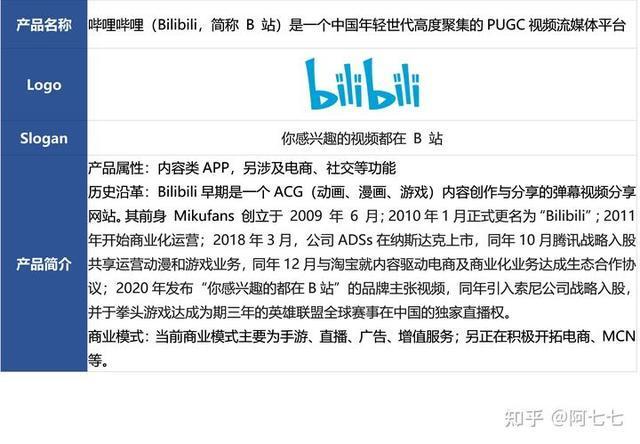 **标题:借助Bilibili代刷网,巧妙提升视频互动率与关注度**