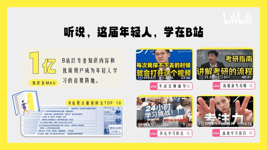 **B站视频爆红秘诀：解锁高播放量的策略密码**