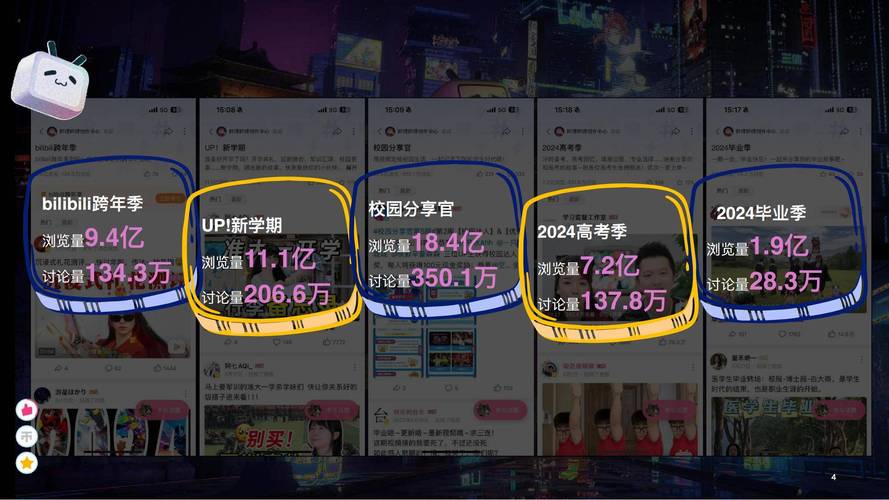 独家分享：我在bilibili利用刷赞平台的小技巧