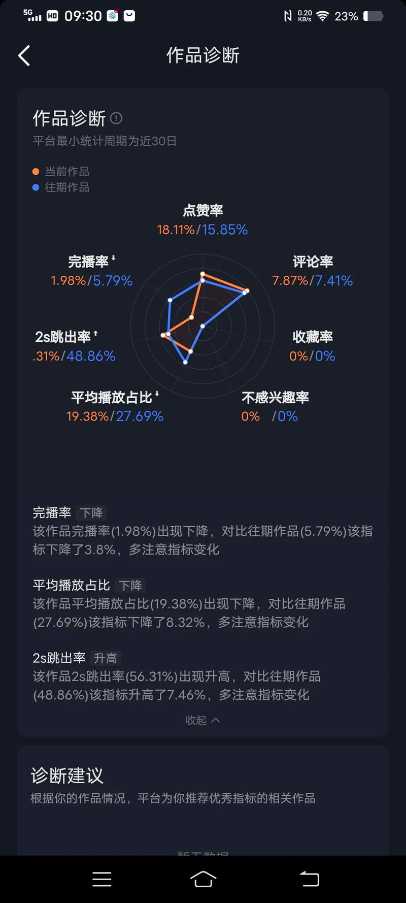 **揭秘B站热门视频背后的“流量密码”：探究播放量增长机制**