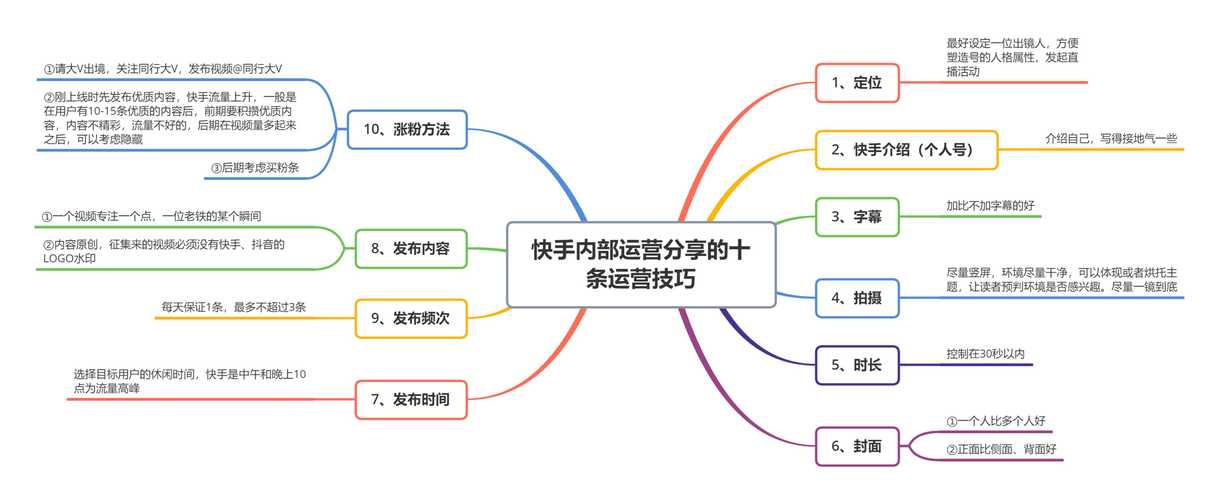 **标题:利用快手带刷网,巧妙提升视频曝光率的策略解析**