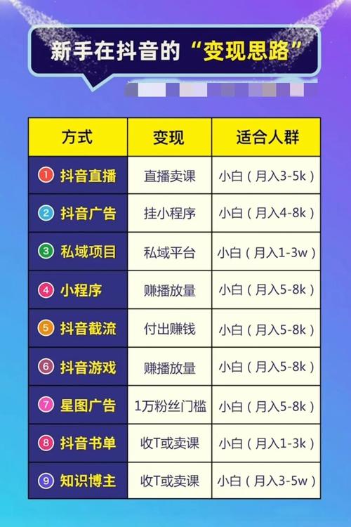 **解锁视频号流量密码：1000有效粉助你实现内容创业梦**