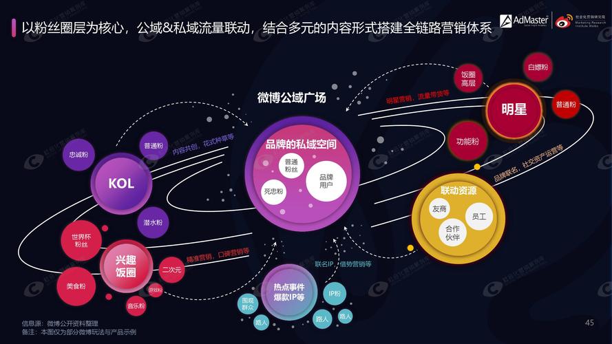 微博粉丝增长新选择：购买平台优势解析