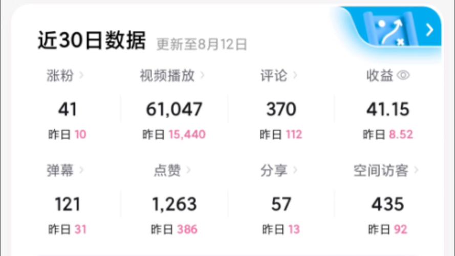 **标题：揭秘B站视频播放量飙升背后的神秘推手——专业刷量平台探析**