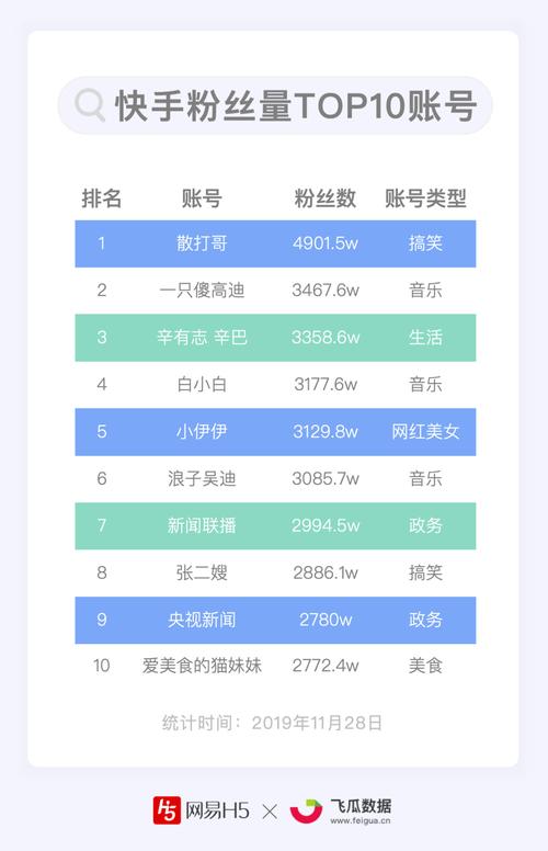 小红书粉丝自助平台：让你的内容火起来