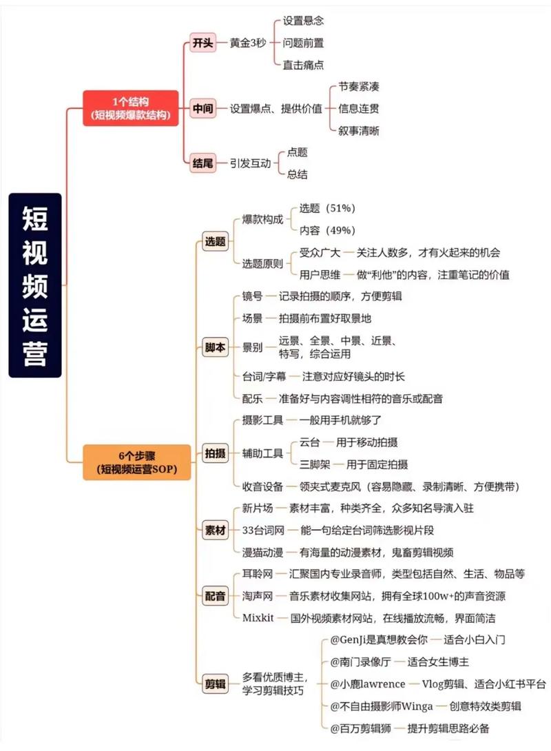 **B站人气飙升秘籍：零成本打造爆款视频！**
