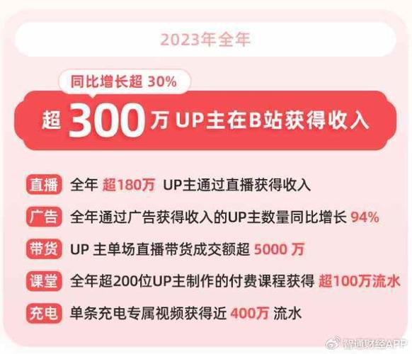 **揭秘B站代刷网：人气UP主的幕后推手还是陷阱？**