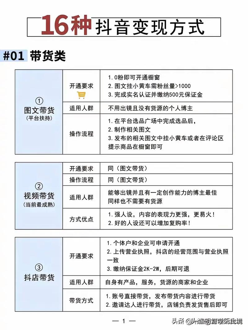 抖音官方买粉丝，轻松实现流量变现