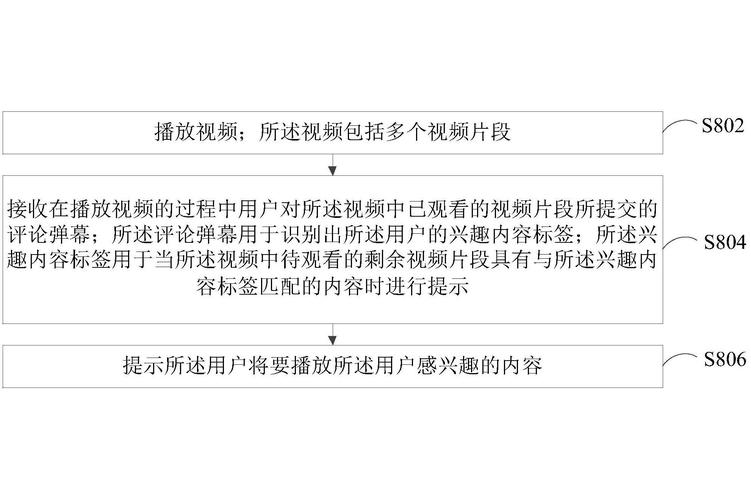 揭开刷视频播放量平台的真相,为自媒体创作者揭示真相。