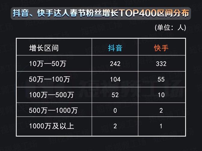 探索快手刷粉软件官网，助力网红之路