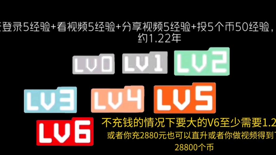 **揭秘：不花一分钱，让你的B站视频飙升热门推荐！**