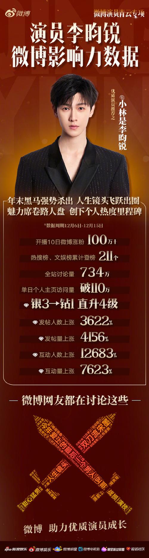 **标题：微博点赞下单，助你轻松打造个人影响力！**