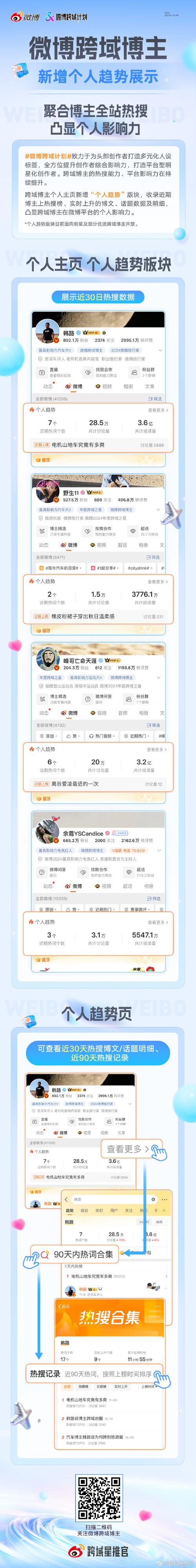 **标题：微博点赞下单，助你轻松打造个人影响力！**