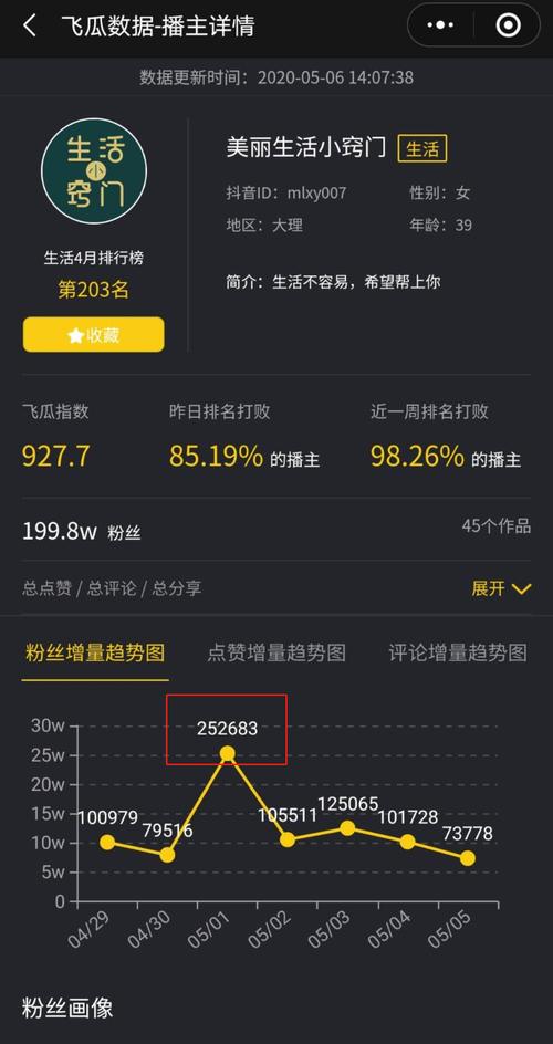 抖音粉丝增长有妙招,自助购买平台来揭秘