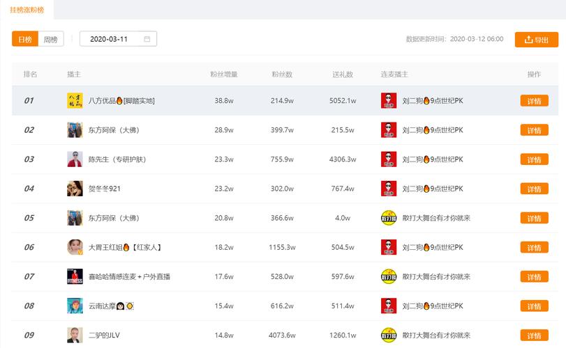 **便捷下单,点赞自助平台——网红成长的强力助推器**
