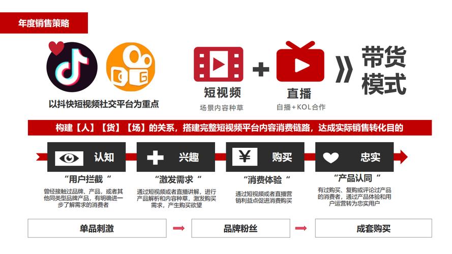 抖音粉丝购买平台:开启短视频事业新篇章的钥匙