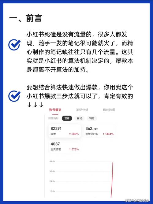 **标题:揭秘小红书涨粉秘籍:一分钟掌握,轻松实现粉丝翻倍!**