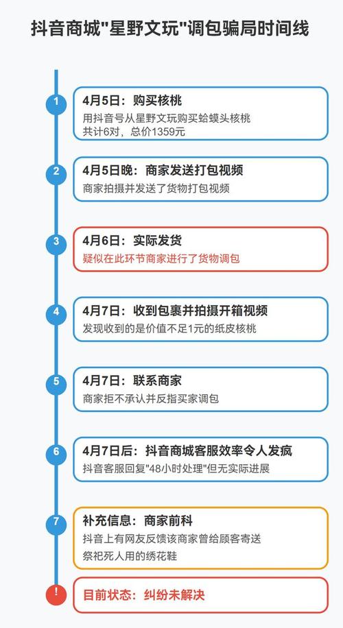 随时随地自助下单,抖音业务24小时待命