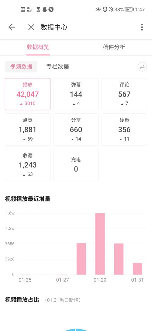 **揭秘B站视频爆红背后的秘密:必备播放量插件全解析**