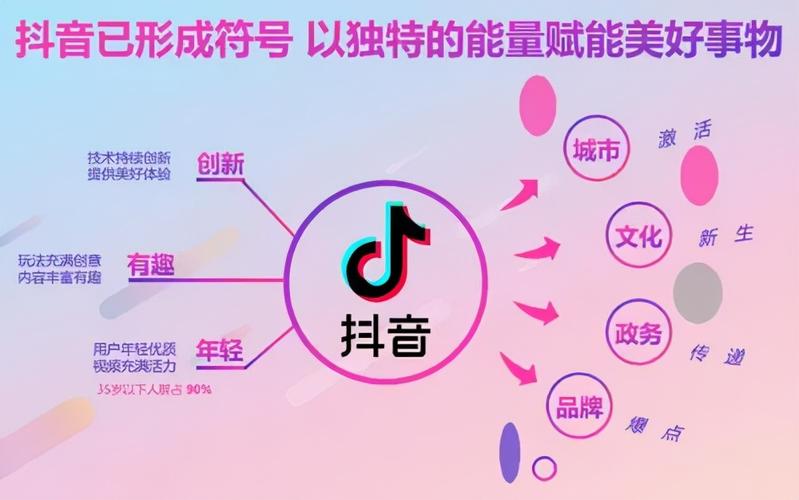 抖音粉丝购买平台:让你的短视频事业如虎添翼