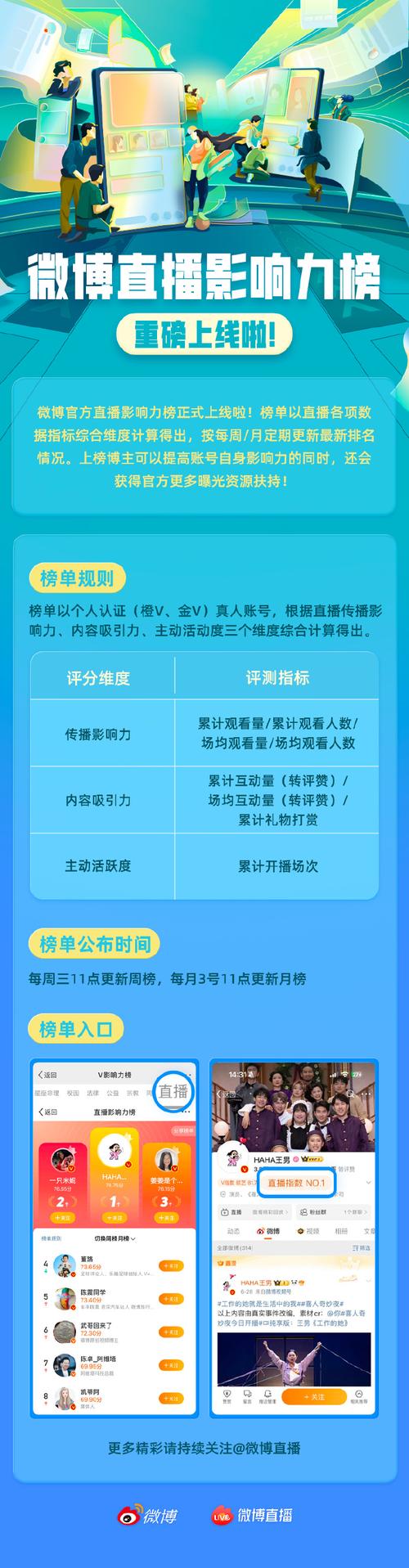 轻松提升微博影响力,从买粉自助开始!