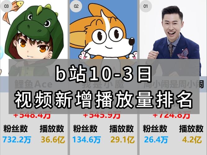 **标题**:《B站视频冲榜秘籍:选对刷播放量平台,轻松提升排名!》