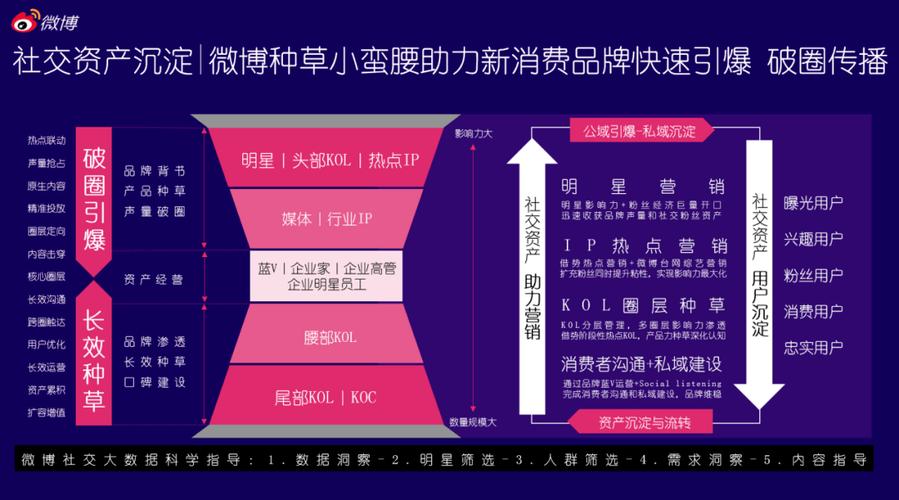 微博自助下单平台,24小时不间断为你创造宣传价值
